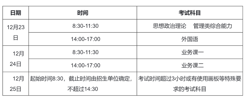 2023年考研初試時(shí)間安排。圖片來(lái)源：中國(guó)研究生招生信息網(wǎng)