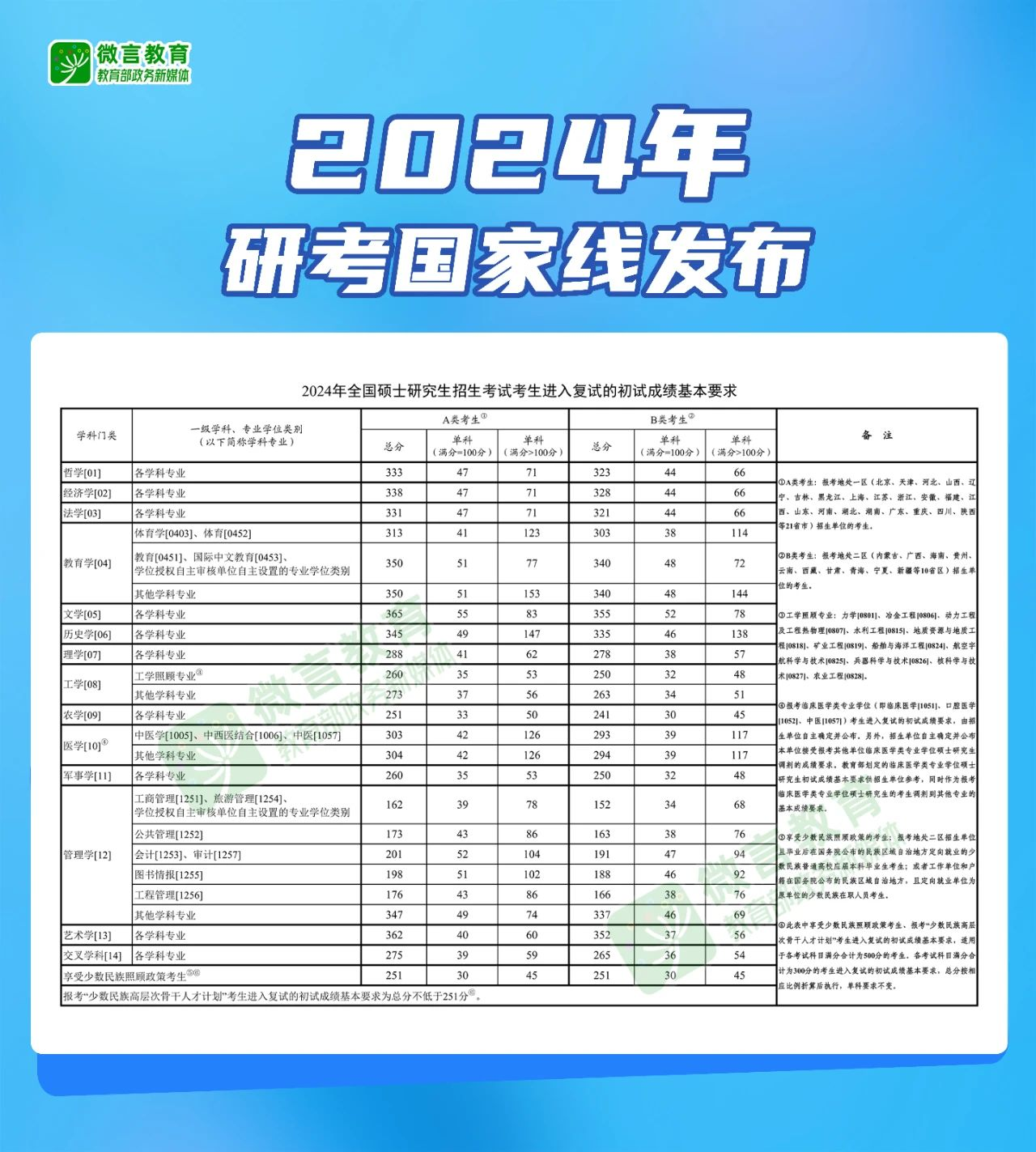 圖片來源：微言教育公眾號